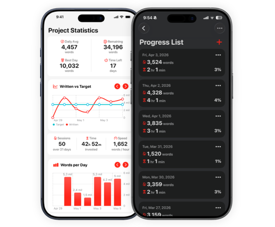 Daily writing targets that adjust as you progress