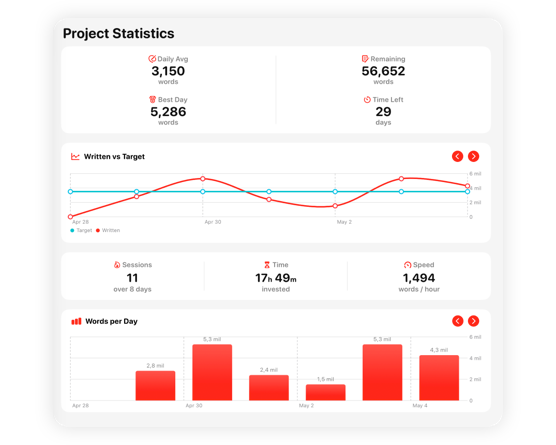 Track your writing progress